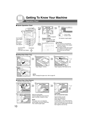 Page 1010
Getting To Know Your Machine
Operation Chart
If set in other
function mode
*30 originals (Legal/Ledger)
Face Up
Original Guides
Adjust to the original’s width
From
ADF
From
Platen
Load Paper Turn the Power
Switch On
(Left side of the Copier)
Face Down
●If the original is not positioned
properly, a portion of the original
may not be copied.
●For originals smaller than Invoice
size, position the original within
the Invoice area and select
Invoice.
or
Tray
Max. 50 originals*
● Adding Paper (Paper Tray)
●...