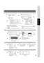 Page 2727
Making Copies
Scroll to 07/08
To input upper case letter(s).
To input numbers and/or symbols.To move the cursor (_) to the left or right side.
To erase the character before the cursor. Machine name
(up to 15 characters)Scroll to
02/02
Button Names on the Keyboard
Input ID Code
(4-digit)Scroll to
04/04
Enter the machine and key
name, same as the Registration
procedures above.
Select the registered
machine name
Enter the new IP Address,
same as the Registration
procedures above.Enter the machine and...