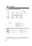 Page 5050
Function
■ Using Function Modes to Change the Initial Copy Modes
General
Settings
General
Settings for
Key OperatorCopier
Settings
Copier
Settings for
Key OperatorPrinter
Settings
Printer
Settings for
Key OperatorFax/Email
Settings
Fax/Email
Settings for
Key OperatorScanner
Settings
Input Identification (Key Operator ID) CodeOptions
General Settings:Changing the Initial Machine Modes
●Power On Default mode, Manually add toner, etc.
(See page 52)
For Key Operator:
Paper size, Finisher bin/Staple mode,...