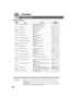 Page 5656
Function
■ General Settings
Screen
No.
20 Date Time Setting Sets the registered date and time.
●Month, Day, Year, Time
21 Weekly Timer Sets the weekly On/Off timer. Off
●Off, On (Set)
22 Daylight Time Sets the daylight time. Yes
●No, Yes
23 DHCP Default Sets the DHCP. Yes
●No, Yes
24 TCP/IP Address Sets user IP address.∗∗
   0.   0.   0.   0
●3 digits x 4
25 TCP/IP Subnet Mask Sets the subnet mask.∗∗
   0.   0.   0.   0
●3 digits x 4
26 TCP/IP Default Gateway Sets the gateway address.∗∗
   0.   0....