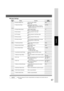 Page 5757
Function
■ Copier Settings
Screen
No.
00 Copier Settings Print Prints the copier settings. Start
●Stop, Start
01 Paper Size Priority Selects paper size priority LETTER
●LEDGER, LEGAL, LETTER, LETTER-R,
INVOICE, A3, B4, A4, A4-R, B5, B5-R, A5,
A5-R, 8 x 13, 8.5 x 13
02 Original Mode Default Selects original setting T/P
●Text, T/P (Text/Photo), Photo
03 Text Contrast Selects contrast for Text mode 4
●1 ~ 7
04 T/P Contrast Selects contrast for Text/Photo mode 4
●1 ~ 7
05 Photo Contrast Selects contrast...