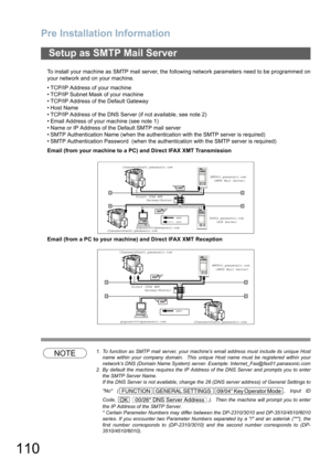 Page 110Pre Installation Information
110
To install your machine as SMTP mail server, the following network parameters need to be programmed on
your network and on your machine.
• TCP/IP Address of your machine
• TCP/IP Subnet Mask of your machine
• TCP/IP Address of the Default Gateway
•Host Name
• TCP/IP Address of the DNS Server (if not available, see note 2)
• Email Address of your machine (see note 1)
• Name or IP Address of the Default SMTP mail server
• SMTP Authentication Name (when the authentication...