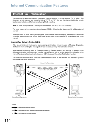 Page 114114
Internet Communication Features
Your machine allows you to transmit documents over the Internet to another Internet Fax or a PC.  The
document is first scanned and converted into a TIFF-F or PDF* file, and then transmitted to the remote
location as an attachment file to an email using MIME encoding.
Note: PDF file is only available if sending the document(s) to a PC. (DP-2310/3010 only)
The email system at the receiving end must support MIME.  Otherwise, the attachment file will be detached
and...