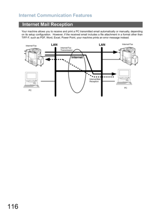 Page 116Internet Communication Features
116
Your machine allows you to receive and print a PC transmitted email automatically or manually, depending
on its setup configuration.  However, if the received email includes a file attachment in a format other than
TIFF-F, such as PDF, Word, Excel, Power Point, your machine prints an error message instead.
Internet Mail Reception
Internet
Internet Fax
Transmission
Internet Mail
Reception
LAN LANInternet Fax Internet Fax 
PCPC 