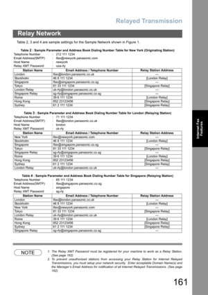 Page 161Relayed Transmission
161
Relay Network
Internet Fax
Features
Table 2, 3 and 4 are sample settings for the Sample Network shown in Figure 1.
NOTE1. The Relay XMT Password must be registered for your machine to work as a Relay Station.
(See page 162)
2. To prevent unauthorized stations from accessing your Relay Station for Internet Relayed
Transmissions, you must setup your network security.  Enter acceptable Domain Name(s) and
the Manager’s Email Address for notification of all Internet Relayed...