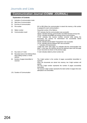 Page 204Journals and Lists
204
Communication Journal (COMM. JOURNAL)
Explanation of Contents
(1) Indication of communication mode
(2) Start time of communication
(3) End time of communication
(4) File number 001 to 999 (When the communication is stored into memory, a file number
is assigned for each communication.)
(5) Station number Sequential number of the Stations.
(6) Communication result OK indicates that the communication was successful.
BUSY indicates that the communication has failed because of busy...