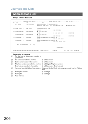 Page 206Journals and Lists
206
Address Book List
Sample Address Book List
Explanation of Contents
************* -ADRESS BOOK LIST- ***************** DATE MMM-dd-yyyy ***** TIME 11:11 ********
(1) (2)           (3)                    (4)
   KEY NAME       STATION NAME    EMAIL ADDRESS / TELEPHONE NO.
                                  ROUTING SUB-ADDR  (6) ROUTING TSI (7)   (8) RELAY ADDR
[B][Bob Jones ]   Bob Jones       Jonesb@abcdefg.com
                                  123456                201 555 1212...