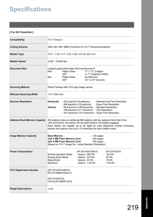 Page 219219  Appendix
Appendix
Specifications
[ For G3 Facsimile ]
CompatibilityITU-T Group 3
Coding SchemeJBIG, MH, MR, MMR (Conforms to ITU-T Recommendations)
Modem TypeITU-T  V.34, V.17, V.33, V.29, V.27 ter and V.21 
Modem Speed2,400 - 33,600 bps
Document SizeLedger/Legal/Letter/Letter-R/Invoice/Invoice-R
Max :  Platen Glass :   11 x 17 (Ledger)
ADF :   11.7 (Originals Width)
Min : Platen Glass :  No Minimum
ADF :   5.5 x 8.5 (Invoice)
Scanning MethodSheet Feeding with CCD type image sensor
Effective...