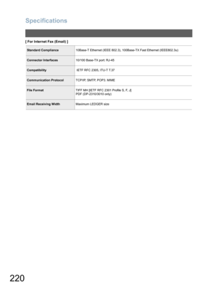 Page 220Specifications
220
[ For Internet Fax (Email) ]
Standard Compliance10Base-T Ethernet (IEEE 802.3), 100Base-TX Fast Ethernet (IEEE802.3u)
Connector Interfaces10/100 Base-TX port: RJ-45
Compatibility IETF RFC 2305, ITU-T T.37
Communication ProtocolTCP/IP, SMTP, POP3. MIME
File FormatTIFF MH [IETF RFC 2301 Profile S, F, J]
PDF (DP-2310/3010 only)
Email Receiving WidthMaximum LEDGER size 