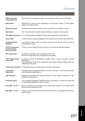 Page 231Glossary
231  Appendix
SMTP (Simple Mail 
Transfer Protocol)This is the main communication protocol used to send and receive email on the Internet.
Station NameAlphanumeric ID which can be programmed for each phone number or email address
location in the Address Book.
Stored DocumentsDocuments that have been scanned and now are stored in your machines memory.
Sub-addressITU-T recommendation for further routing, forwarding or relaying of incoming faxes.
Sub-address PasswordITU-T recommendation for...