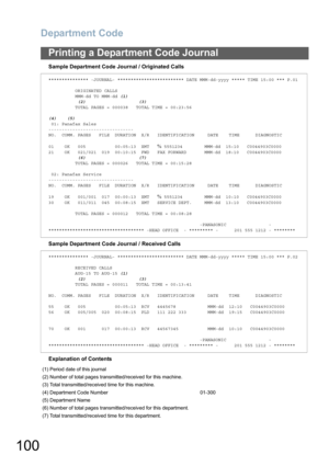 Page 100Department Code
100
Printing a Department Code Journal
Sample Department Code Journal / Originated Calls
Sample Department Code Journal / Received Calls
Explanation of Contents
*************** -JOURNAL- ************************* DATE MMM-dd-yyyy ***** TIME 15:00 *** P.01
          ORIGINATED CALLS          
          MMM-dd TO MMM-dd (1)           
           (2)                    (3)          
          TOTAL PAGES = 000038   TOTAL TIME = 00:23:56
(4)    (5) 
 01: Panafax Sales...