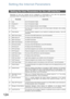 Page 124124
Setting the Internet Parameters
Depending on how your machine will be configured to communicate on the LAN, the appropriate
parameters listed in the table below must be stored first. (See pages 109 to 113)
Setting the User Parameters for the LAN Interface
Parameter Comments
01 Logo Up to 25 characters & digits.
02 Character ID Up to 16 characters & digits.
03 ID No. Your Fax Telephone Number. (Up to 20 digits)
04 Time Zone The Time Zone is required as part of the Email header information when...