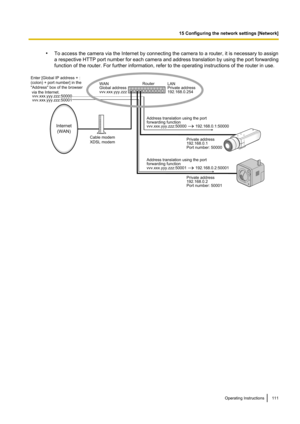 Page 111•To access the camera via the Internet by connecting the camera to a router, it is necessary to assign
a respective HTTP port number for each camera and address translation by using the port forwarding
function of the router. For further information, refer to the operating instructions of the router in use.Operating Instructions111
15 Configuring the network settings [Network]Router
Internet
(WAN)
Cable modem
XDSL modem Address translation using the port 
forwarding function
vvv.xxx.yyy.zzz:50000 A...