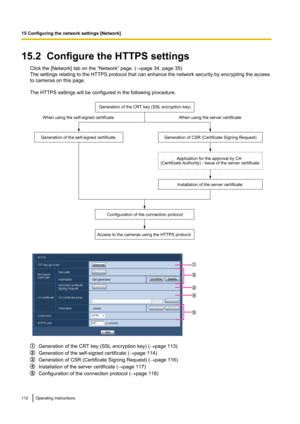 Page 11215.2  Configure the HTTPS settingsClick the [Network] tab on the “Network” page. ( ®page 34, page 35)
The settings relating to the HTTPS protocol that can enhance the network security by encrypting the access
to cameras on this page.
The HTTPS settings will be configured in the following procedure.
Generation of the CRT key (SSL encryption key) ( ®page 113)
Generation of the self-signed certificate ( ®page 114)
Generation of CSR (Certificate Signing Request) ( ®page 116)
Installation of the server...