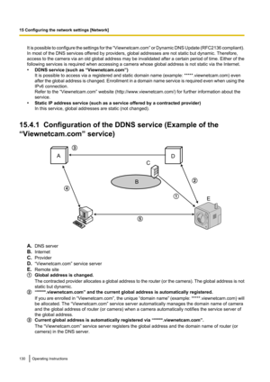 Page 130It is possible to configure the settings for the “Viewnetcam.com” or Dynamic DNS Update (RFC2136 compliant).
In most of the DNS services offered by providers, global addresses are not static but dynamic. Therefore,
access to the camera via an old global address may be invalidated after a certain period of time. Either of the
following services is required when accessing a camera whose global address is not static via the Internet.
• DDNS service (such as “Viewnetcam.com”)
It is possible to access via a...