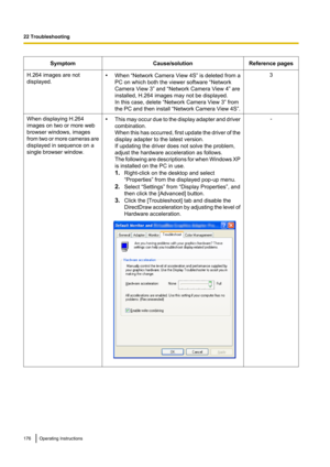 Page 176SymptomCause/solutionReference pagesH.264 images are not
displayed.• When “Network Camera View 4S” is deleted from a
PC on which both the viewer software “Network
Camera View 3” and “Network Camera View 4” are
installed, H.264 images may not be displayed.
In this case, delete “Network Camera View 3” from
the PC and then install  “Network Camera View 4S ”.3When displaying H.264
images on two or more web
browser windows, images
from two or more cameras are
displayed in sequence on a
single browser window.•...