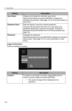 Page 1176 Setup Menu
116
Image Confirmation
Confirms settings on screen.
SettingDescription
User NameDisplay and change the camera's user name.
Select [User Name] and press [ENTER] to display the 
character input screen. (See page 121 for more information on 
text entry.)
Password SaveSets the option to save the camera password.
Turning it off will require the entry of a user name and 
password whenever a camera is accessed. Turning off 
password saving will disable timer recording settings (see 
page 78)....
