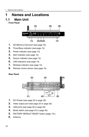 Page 131 Names and Locations
12
1Table of Con ten ts1 Names and Locations
1.1 Main Unit
Front Panel
1.SD Memory Card port (see page 72)
2.Timer/Busy indicator (see page 13)
3.Power indicator (see page 13)
4.Alert indicator (see page 13)
5.Sensor indicator (see page 13)
6.LAN indicators (see page 13)
7.Wireless indicator (see page 13)
8.Remote control sensor (see page16)
Rear Panel
1.DC IN jack (see page 23 or page 32)
2.Video output port (see page 23 or page 32)
3.LAN ports (see page 26 or page 32)
4.Mode...
