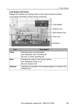 Page 1248 Other Features
[For assistance, please call: 1-800-272-7033] 123
Long display information
Displays the wireless and settings status of the camera being monitored.
IconDescription
TimerIndicates timer recording status.
Icon displayed: timer recording set
No icon: no timer recording set
AlertIndicates the status of the buzzer feature.
Icon displayed: buzzer is on
No icon: buzzer is off
AntennaIndicates the strength of the wireless signals (in 4 levels) in the 
antenna icon.
Guidance
Antenna icon Long...