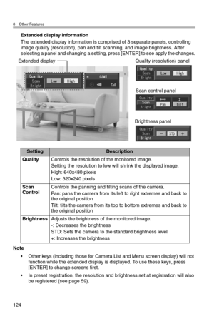 Page 1258 Other Features
124
Extended display information
The extended display information is comprised of 3 separate panels, controlling 
image quality (resolution), pan and tilt scanning, and image brightness. After 
selecting a panel and changing a setting, press [ENTER] to see apply the changes.
Note
• Other keys (including those for Camera List and Menu screen display) will not 
function while the extended display is displayed. To use these keys, press 
[ENTER] to change screens first.
• In preset...