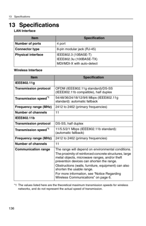 Page 13713 Specifications
136
13 Specifications
LAN Interface
Wireless Interface
ItemSpecification
Number of ports4 port
Connector type8-pin modular jack (RJ-45)
Physical interfaceIEEE802.3 (10BASE-T)
IEEE802.3u (100BASE-TX)
MDI/MDI-X with auto-detect
ItemSpecification
IEEE802.11g
Transmission protocolOFDM (IEEE802.11g standard)/DS-SS 
(IEEE802.11b compatible), half duplex
Transmission speed
*1
*1 The values listed here are the theoretical maximum transmission speeds for wireless 
networks, and do not represent...