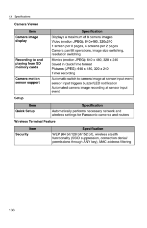 Page 13913 Specifications
138
Camera Viewer
Setup
Wireless Terminal Feature
ItemSpecification
Camera image 
displayDisplays a maximum of 8 camera images
Video (motion JPEG): 640x480, 320x240
1 screen per 8 pages, 4 screens per 2 pages
Camera pan/tilt operations, image size switching, 
resolution switching
Recording to and 
playing from SD 
memory cardsMovies (motion JPEG): 640 x 480, 320 x 240
Saved in QuickTime format
Pictures (JPEG): 640 x 480, 320 x 240
Timer recording
Camera motion 
sensor supportAutomatic...