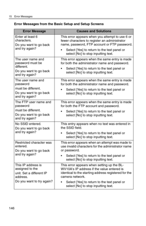Page 14715 Error Messages
146
Error Messages from the Basic Setup and Setup Screens
Error MessageCauses and Solutions
Enter at least 6 
characters.
Do you want to go back 
and try again?This error appears when you attempt to use 6 or 
fewer characters to register an administrator 
name, password, FTP account or FTP password.
• Select [Yes] to return to the text panel or 
select [No] to stop inputting text.
The user name and 
password must be 
different.
Do you want to go back 
and try again?This error appears...