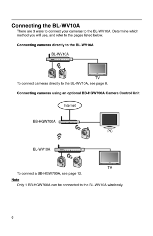Page 1916
Connecting the BL-WV10A
There are 3 ways to connect your cameras to the BL-WV10A. Determine which 
method you will use, and refer to the pages listed below.
Connecting cameras directly to the BL-WV10A
To connect cameras directly to the BL-WV10A, see page 8.
Connecting cameras using an optional BB-HGW700A Camera Control Unit
To connect a BB-HGW700A, see page 12.
Note
Only 1 BB-HGW700A can be connected to the BL-WV10A wirelessly.
BL-WV10A
TV
Internet
BB-HGW700A
BL-WV10A
TV PC 