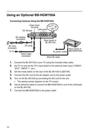 Page 19712
Using an Optional BB-HGW700A
Connecting Cameras Using the BB-HGW700A
1.Connect the BL-WV10A to your TV using the included video cable.
2.the TV on and set the TV's input switch to the external video input ("VIDEO", 
"EXT", "INPUT 1", etc.)
3.Set the mode switch on the rear of the BL-WV10A to [SETUP].
4.Connect the DC cord to the AC adaptor and to the power outlet.
5.Turn on the BL-WV10A by connecting the DC cord to the unit.
• The startup screen appears on the TV screen....