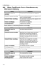 Page 1318 Other Features
130
8.6 When Two Events Occur Simultaneously
While Camera A is Monitoring
While Camera A is Recording (Standard Recording)
While Camera A is Sensor or Timer Recording
SettingOperation
Camera B's sensor is 
activatedThe camera B monitoring screen appears.
Camera B sensor recordingThe camera B monitoring screen appears and 
sensor recording begins.
Camera B timer recordingThe camera B monitoring screen appears and 
timer recording begins.
Camera List displayThe Camera List appears....