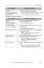 Page 14615 Error Messages
[For assistance, please call: 1-800-272-7033] 145
SD Memory Card Error Messages
Error MessageCauses and Solutions
Sequential Display mode 
is active.
Set mode switch on back 
of unit to [NORMAL], then 
turn unit off/on.This error is displayed when the remote control is 
used during Automatic Display Mode.
• Set the mode switch on the back of the device 
to Normal and turn the power on again.
Error MessageCauses and Solutions
SD Memory Card is 
locked.
Unlock the SD Memory 
Card and try...