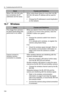 Page 15516 Troubleshooting the BL-WV10A
154
16.7 Wireless
When 2 BL-WV10A units 
are connected, the IP 
addresses are the same.When using Quick Setup for more than one BL-
WV10A, the same IP address will be used for 
each.
• Change the IP addresses to avoid duplication 
on the network.
IssueCauses and Solutions
The image from cameras 
for which Quick Setup was 
performed is not visible.When you stand in front of the camera (less than 
1 m [39.4 in.] in front of the camera), does the 
PRIVACY button turn green?...