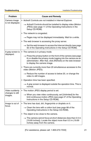 Page 21Installation/Troubleshooting
21[For assistance, please call: 1-800-272-7033]
Troubleshooting
Camera image 
is not displayed. ActiveX Controls are not installed in Internet Explorer.
ActiveX Controls should be installed to display video (Motion 
JPEG) (see page 11 of the Operating Instructions in the 
Setup CD-ROM).
 The network is congested.
Pages may not be displayed immediately. Wait for a while.
 The web browser is accessing the proxy server.
Set the web browser to access the Internet directly (see...