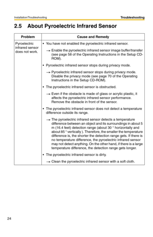 Page 24Installation/Troubleshooting
24
Troubleshooting
2.5 About Pyroelectric Infrared Sensor
Problem Cause and Remedy
Pyroelectric 
infrared sensor 
does not work. You have not enabled the pyroelectric infrared sensor.
Enable the pyroelectric infrared sensor image buffer/transfer 
(see page 58 of the Operating Instructions in the Setup CD-
ROM).
 Pyroelectric infrared sensor stops during privacy mode.
Pyroelectric infrared sensor stops during privacy mode. 
Disable the privacy mode (see page 70 of the...