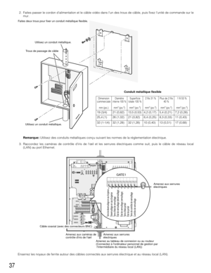 Page 3737
3. Raccordez les caméras de contrôle diris de lœil et les serrures électriques comme suit, puis le câble de réseau local
(LAN) au port Ethernet.
Enserrez les noyaux de ferrite autour des câbles connectés aux serrures électrique et au réseau local (LAN).2. Faites passer le cordon dalimentation et le câble vidéo dans lun des trous de câble, puis fixez lunité de commande sur le
mur.
Faites deux trous pour fixer un conduit métallique flexible.
Utilisez un conduit métallique.
Utilisez un conduit...