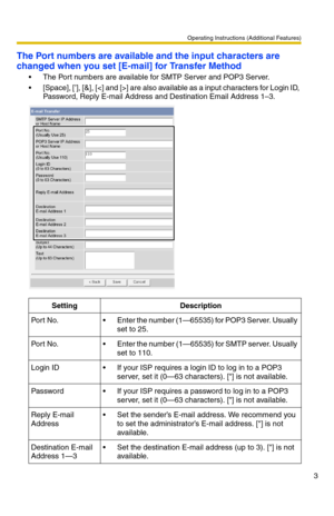 Page 3Operating Instructions (Additional Features)
3
The Port numbers are available and the input characters are 
changed when you set [E-mail] for Transfer Method
 The Port numbers are available for SMTP Server and POP3 Server.
 [Space], [’], [&], [] are also available as a input characters for Login ID, Password, Reply E-mail Address and Destination Email Address 1–3.
SettingDescription
Po r t N o. Enter the number (1—65535) for POP3 Server. Usually 
set to 25.
Po r t N o. Enter the number (1—65535) for...