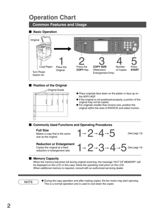 Page 22
CONTRASTLCD
REDIAL /PAUSE
LINE
SELECTFLASH /SUB-ADDR
SET ORIGINAL COPY
SIZE SIZE
LEDGER
LEGAL
INVOICELETTER
LETTER
MONITOR
RESET
STARTSTART
123
456
789
0
PQRSGHI
TUVJKL ABC
WXYZMNODEFSTOPON LINE
ON LINE
DATAFAXINTERNET
PRINTER
MULTI-SIZE
FEEDSORT
ALARM ACTIVE
CLEAR
ENERGY SAVERDP-3000INTERRUPTFUNCTION
TONETONE
COPYADD TONER
MON. VOL.
Operation Chart
Common Features and Usage
  
Basic Operation
NOTE
Original
1
Place the
Original
2
Press the
COPY Key
3
COPY SIZE
(Reduction/
Enlargement Only)
4...