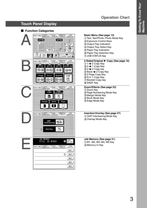 Page 33
Touch Panel Display
  
Function Categories
A
Basic Menu (See page 13)
#Text, Text/Photo, Photo Mode Key
$Exposure Control Keys
%Output Tray Indication
&Output Tray Select Key
(Paper Tray  Indication
)Paper Tray Selection Key
*JOB STATUS Key
B
2-Sided/Original 
H HH H
H Copy (See page 16)
#1 \ 2 Copy Key
$2 \ 1 Copy Key
%2 \ 2 Copy key
&Book \ 2 Copy Key
(2 Page Copy Key
)N in 1 Copy Key
*Booklet Copy key
+SADF Key
C
Zoom/Effects (See page 23)
#Zoom Key
$Page Numbering Mode Key
%Margin Mode Key...