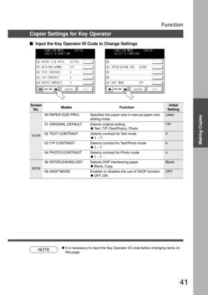 Page 4141
Making Copies
NOTE
Function
Copier Settings for Key Operator
  
Input the Key Operator ID Code to Change Settings
Screen
No.ModesInitial
Setting Function
01/0400 PAPER SIZE PRIO. Specifies the paper size in manual paper size
setting mode.
01 ORIGINAL DEFAULT
Selects contrast for Text/Photo mode
C1 ~ 7Letter
03 T/P CONTRAST 4
04 PHOTO CONTRAST Selects contrast for Photo mode
C1 ~ 7T/P Selects original setting
CText, T/P  (Text/Photo),  Photo
4 Selects contrast for Text mode
C1 ~ 7 02 TEXT...