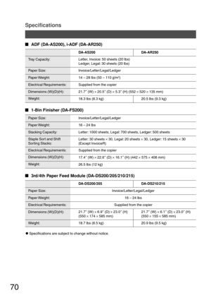 Page 7070
Specifications
  
ADF (DA-AS200), i-ADF (DA-AR250)
DA-AS200 DA-AR250
  
3rd/4th Paper Feed Module (DA-DS200/205/210/215)
DA-DS200/205 DA-DS210/215
Weight:
18.3 lbs (8.3 kg)
Dimensions (W)(D)(H): 21.7″ (W) × 20.5″ (D) × 5.3″ (H) (552 × 520 × 135 mm) Tray Capacity:Letter, Invoice: 50 sheets (20 lbs)
Ledger, Legal: 30 sheets (20 lbs)
Paper Size: Invoice/Letter/Legal/Ledger
Paper Weight: 14 – 28 lbs (50 – 110 g/m
2)
Electrical Requirements: Supplied from the copier
20.5 lbs (9.3 kg)
  ...