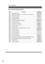 Page 1212
Touch Panel Display Indications
No. Contents Refer to
#Warning Indications
?: Add TonerJ: Add Paper2: Call Service2: Replace Drum
$Original Size Indication
%Copy Image Indication
&Rotate Mode Indication
(SADF/Multi-Size Feed Mode Indication
)Copy Paper Indication
*Copy Paper Size Indication
+Finisher Functions Indication
-Number of Copies
.Machine/User Error Code Indication (E1-01, U13, etc.,)
/Function Categories
0Output Tray  Indication
1Output Tray Select Key
2Paper Tray  Indication
3Paper Tray...
