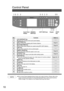 Page 1010
CONTRASTLCD
REDIAL /PAUSE
LINE
SELECTFLASH /
SUB-ADDR
SET ORIGINAL COPY
SIZE SIZE
LEDGER
LEGAL
INVOICELETTER
LETTER
MONITOR
RESET
START
123
456
789
0
PQRSGHI
TUVJKL ABC
WXYZMNODEF
STOPON LINE
ON LINE
DATAFAX
INTERNET
PRINTER
MULTI-SIZE
FEEDSORT
ALARM ACTIVE
CLEAR
ENERGY SAVER
DP-3000
INTERRUPTFUNCTION
TONE
COPYADD TONER
MON. VOL.
Touch Panel
DisplayORIGINAL
SIZE KeysCOPY SIZE Keys Keypad START
Key
No. Contents Refer to
#LCD CONTRAST Key
CAdjusts the contrast of the touch panel display.——
NOTE...