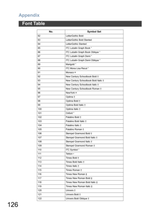 Page 126Appendix
126
Font Table
82 LetterGothic Bold
83 LetterGothic Bold Slanted
84 LetterGothic Slanted
85 ITC Lubalin Graph Book °
86 ITC Lubalin Graph Book Oblique °
87 ITC Lubalin Graph Demi °
88 ITC Lubalin Graph Demi Oblique °
89 Marigold °
90 ITC Mona Lisa Recut °
91 Monaco ¤
92 New Century Schoolbook Bold †
93 New Century Schoolbook Bold Italic †
94 New Century Schoolbook Italic †
95 New Century Schoolbook Roman †
96 NewYork ¤
97 Optima †
98 Optima Bold †
99 Optima Bold Italic †
100 Optima Italic †
101...
