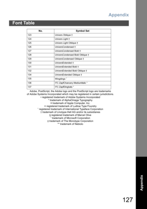 Page 127Appendix
127
Font Table
Appendix
Adobe, PostScript, the Adobe logo and the PostScript logo are trademarks
of Adobe Systems Incorporated which may be registered in certain jurisdictions.
• registered trademark of Adobe Systems Incorporated
* trademark of AlphaOmega Typography
¤ trademark of Apple Computer, Inc.
•• registered trademark of Ludlow Type Foundry
ˇ registered trademark of International Typeface Corporation
† trademark of Linotype-Hell AG and/or its subsidianes
§ registered trademark of Marcel...