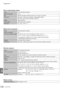 Page 260A  Specifications238
Appendix
A
   Finisher (optional)
Power From main body of machine
Power Consumption 120 V model: 72 W
220-240 V model: 79 W
Size (W) 700 x (D) 650 x (H) 1100 mm or (W) 27.6 x (D) 25.6 x (H) 43.3
Dimensions Main body + Tray 5 (Bypass) + Finisher: (W) 1599 x (D) 778 mm or (W) 63.0 x (D) 30.6
Weight 55 kg or 121 lbs
Capacity Tray 1 (top tray): 500 sheets (20 lbs or 80g/m
2)
Tray 2: 1500 sheets each (750 sheets each when paper is larger than A4.) (20 lbs or 80g/m2)
Paper Size...