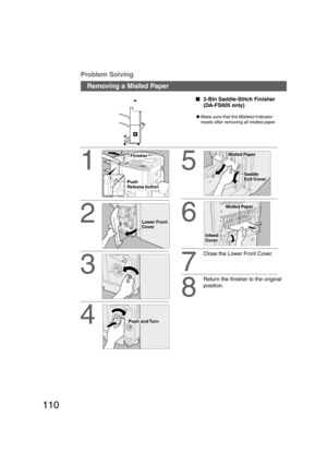 Page 110110
Problem Solving
2-Bin Saddle-Stitch Finisher
(DA-FS605 only)
CMake sure that the Misfeed Indicator
resets after removing all misfed paper.
1
2
3
Finisher
Push
Release button
Lower Front
Cover
4
5
Push and Turn
Misfed Paper
Saddle
Exit Cover
6
Misfed Paper
Infeed
Cover
7
Close the Lower Front Cover.
8
Return the finisher to the original
position.
Removing a Misfed Paper
P110-111_dp4510(pb).P657/31/02, 10:50 AM 110   