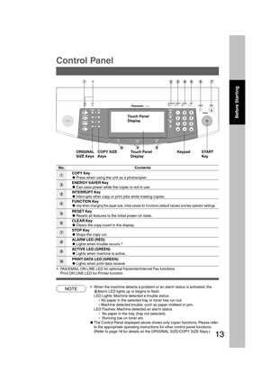 Page 1313
B4·FLS
ORIGINAL
SIZE KeysCOPY SIZE
KeysTouch Panel
DisplayKeypad START
Key
No. Contents
#COPY Key
CPress when using the unit as a photocopier.
NOTE
$ENERGY SAVER Key
CCan save power while the copier is not in use.
%INTERRUPT Key
CInterrupts other copy or print jobs while making copies.
&FUNCTION Key
CUse when changing the paper size, initial values for functions (default values) and key operator settings.
(RESET Key
CResets all features to the initial power-on state.
)CLEAR Key
CClears the copy count...