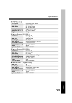 Page 123123
Specifications
  
i-ADF (Standard)
Weight14.5 kg
Dimensions (W 
× ×× ×
× D 
× ×× ×
× H)600 × 583 × 138 mm Tray CapacityMaximum 70 sheets  80 g/m
2
Paper SizeA5/A4/B4·FLS/A3
50 - 105 g/m
2/1-sided
64 - 105 g/m2/2-sided Paper Weight
Electrical RequirementsSupplied from the copier
  
3000-Sheet Tray (LCT) (DA-MA301)
Paper SizeA4
Paper Weight60 - 90 g/m
2
Paper Capacity
Dimensions (W 
× ×× ×
× D 
× ×× ×
× H)295 × 445 × 505 mm Electrical RequirementsSupplied from copier Maximum 3000 sheets: 75...