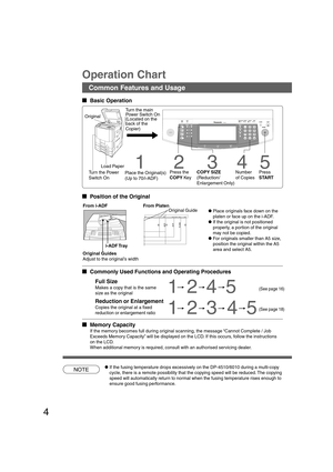 Page 44
A5
A5 R
A4 R
A3 FLS B4A4
B4·FLS
Operation Chart
Common Features and Usage
  
Basic Operation
NOTE
Original
1
Place the Original(s)
(Up to 70/i-ADF)
2
Press the
COPY Key
3
COPY SIZE
(Reduction/
Enlargement Only)
4
Number
of Copies
5
Press
START
  
Position of the Original
Load Paper
Turn the Power
Switch On
Original Guide
CPlace originals face down on the
platen or face up on the i-ADF.
CIf the original is not positioned
properly, a portion of the original
may not be copied.
CFor originals...