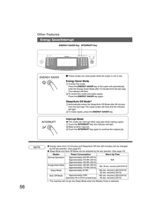 Page 5656
B4·FLS
Energy Saver/Interrupt
NOTE
ENERGY SAVER Key INTERRUPT Key
These modes can save power while the copier is not in use.
Energy Saver Mode
#To enter this mode.
Press the ENERGY SAVER key or the copier will automatically
enter the Energy Saver Mode after 15 minutes from the last copy.
The indicator will flash.
$To cancel this mode and make copies.
Press the ENERGY SAVER key again.
Sleep/Auto Off Mode*
#Automatically enters the Sleep/Auto Off Mode after 90 minutes
from the last copy. The copier...